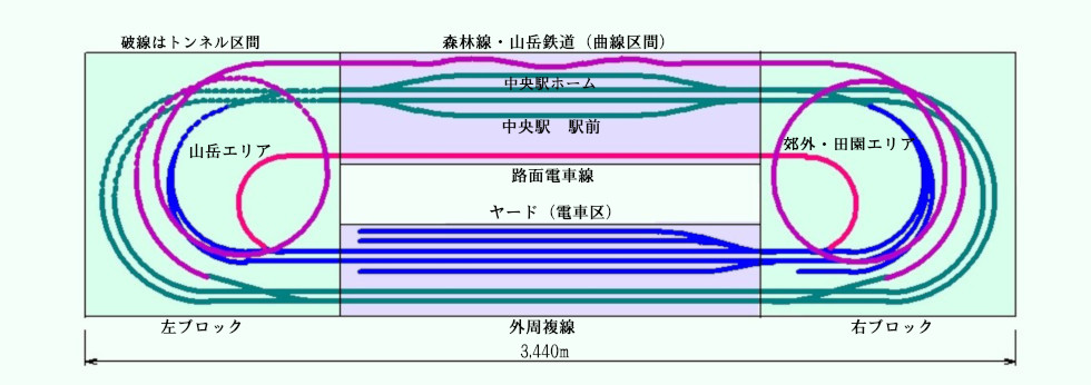 レイアウト図：初雁霞風鉄道：Ｎゲージ鉄道模型製作記